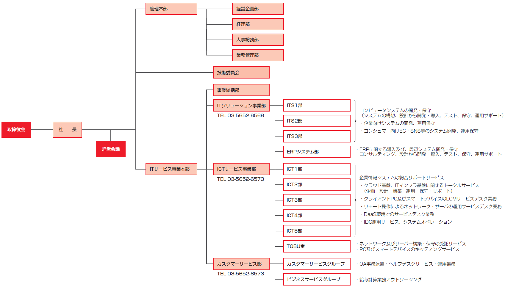 明治 組織 図 2018